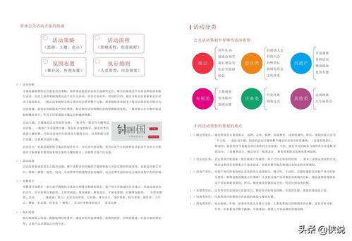 公關活動策劃全流程指南 從項目策劃到專業服務交付