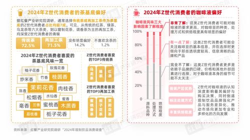 Z世代現(xiàn)制飲品消費(fèi)洞察報(bào)告 引領(lǐng)賽道革新之路的項(xiàng)目策劃與公關(guān)服務(wù)